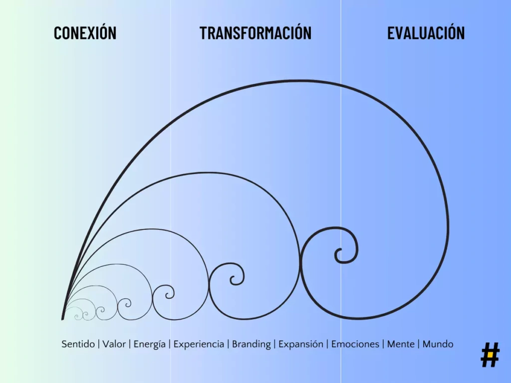 Servicio de Marketing Consciente